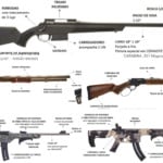 Colagem com informativo da CBC (Companhia Brasileira de Cartuchos) com cinco armas de fogo, lançamentos da empresa