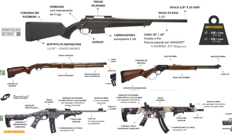 Colagem com informativo da CBC (Companhia Brasileira de Cartuchos) com cinco armas de fogo, lançamentos da empresa