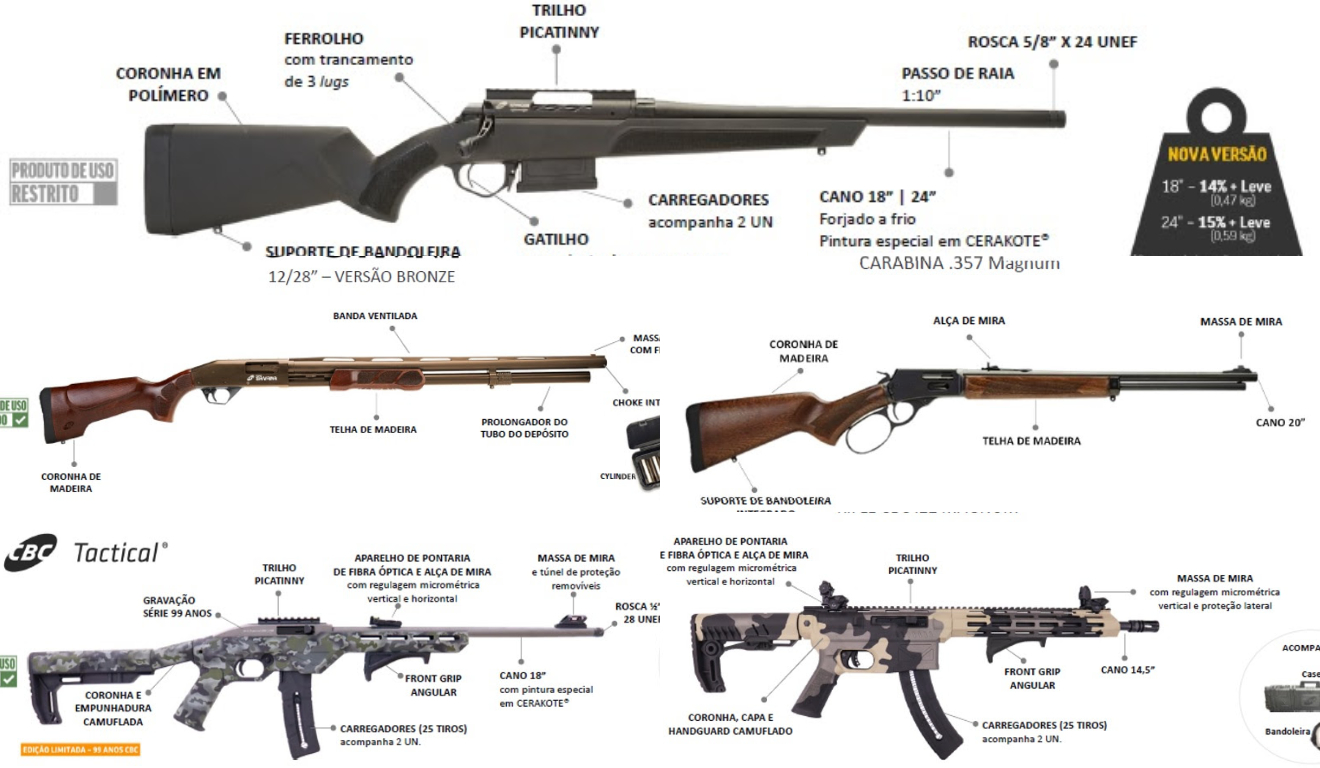 Colagem com informativo da CBC (Companhia Brasileira de Cartuchos) com cinco armas de fogo, lançamentos da empresa
